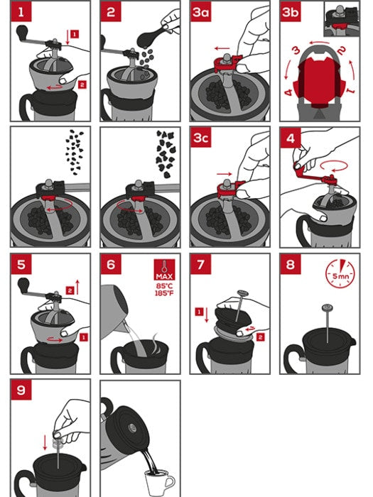 Moulin à café Peugeot Paris Presse