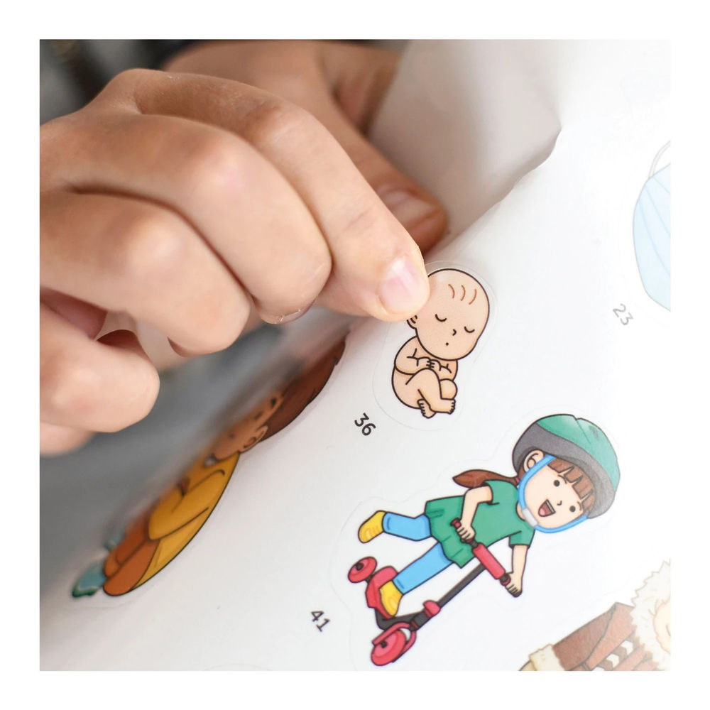 Sticker Lernposter Menschlicher Körper