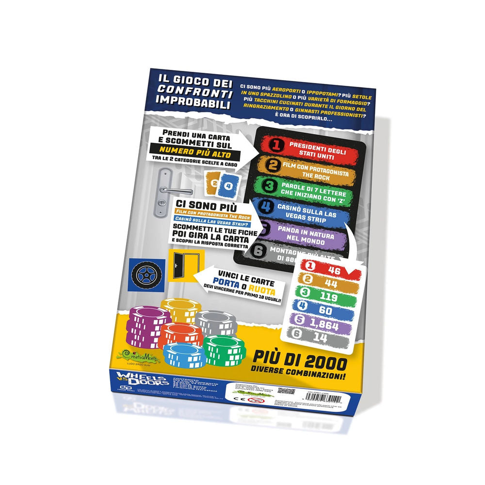 Creativamente Wheels vs Doors (i)